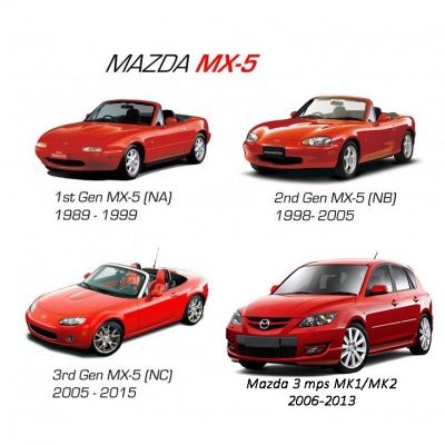 Mazda MX5 en 3 MPS