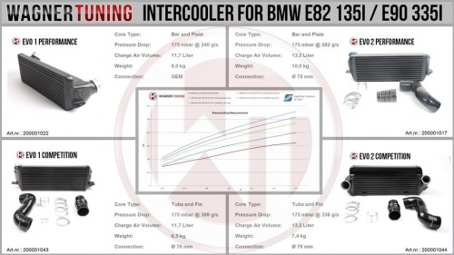 BMW E82-E93 EVO1 Performance Intercooler Kit