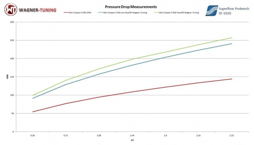 Mini Cooper S Performance Intercooler Kit 2006-2010