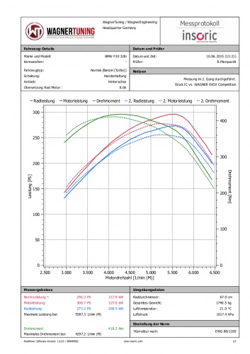 BMW F20 F30 EVO2 Competition Intercooler Kit BMW F20 F30 EVO2 Competition Intercooler Kit