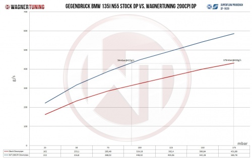 BMW E82-E93 N55 Performance Downpipe Kit