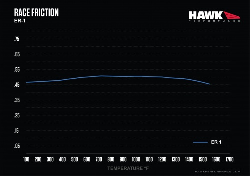 Hawk Performance ER-1 Mu Chart