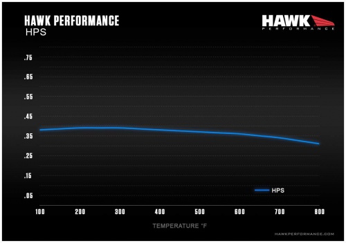 Hawk Performance HPS Mu Chart