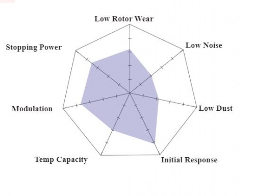 Hawk Performance HPplus Mu Chart