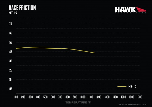 Hawk Performance HT-10 Mu Chart