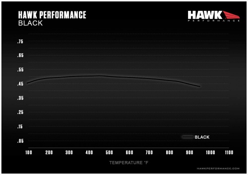Hawk Performance Black Mu Chart