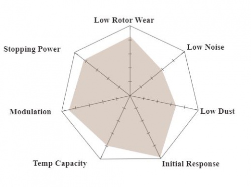 Hawk Performance DR97 Mu Chart