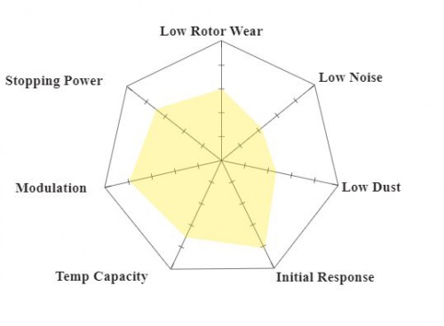 Hawk Performance DTC-30 Mu Chart