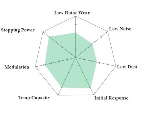 Hawk Performance DTC-60 Mu Chart