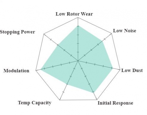 Hawk Performance LTS Mu Chart