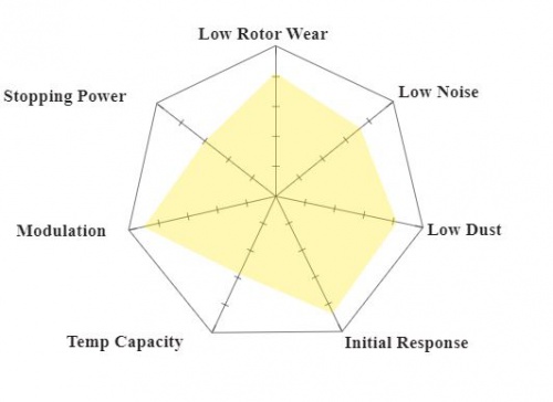 Hawk Performance Performance Ceramic Mu Chart