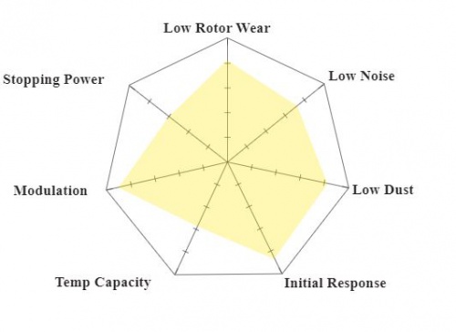 Hawk Performance Performance Ceramic Mu Chart