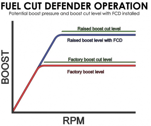 Fuel Cut Defender FCD-1