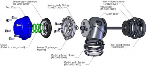 WG60 Power-Gate60 7psi
