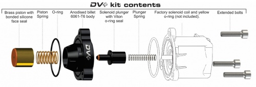 Diverter Valve explained