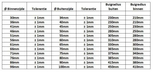 Powersprint Flexibele RVS Buis Rechte Lengte 1000mm - Diameter: 40mm Fineline