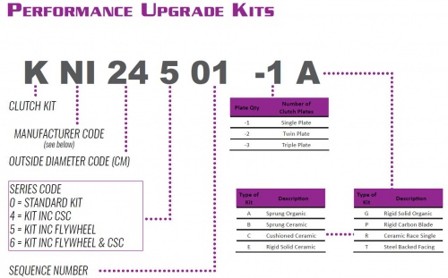 Partnumber Breakdown - what's in the box