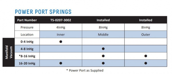 TS-0207-1001 Spring chart