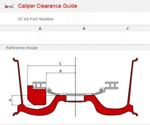 Brembo Caliper Clearance Guide