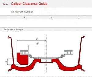 Brembo Caliper Clearance Guide