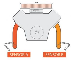 DLG-1: Dual Lambda (Air/Fuel Ratio) Gauge