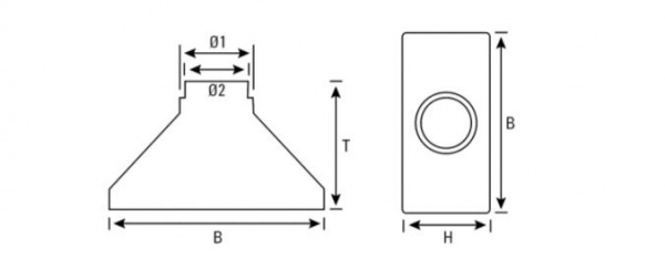 maatvoering luchtgeleider