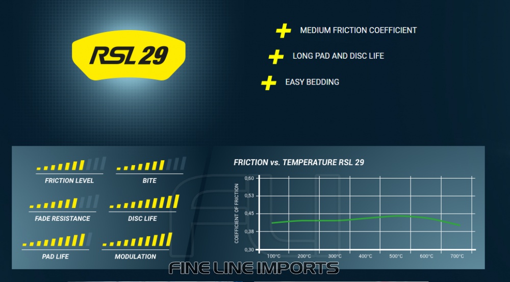 Pagid Racing RSL 29 Remblokken
