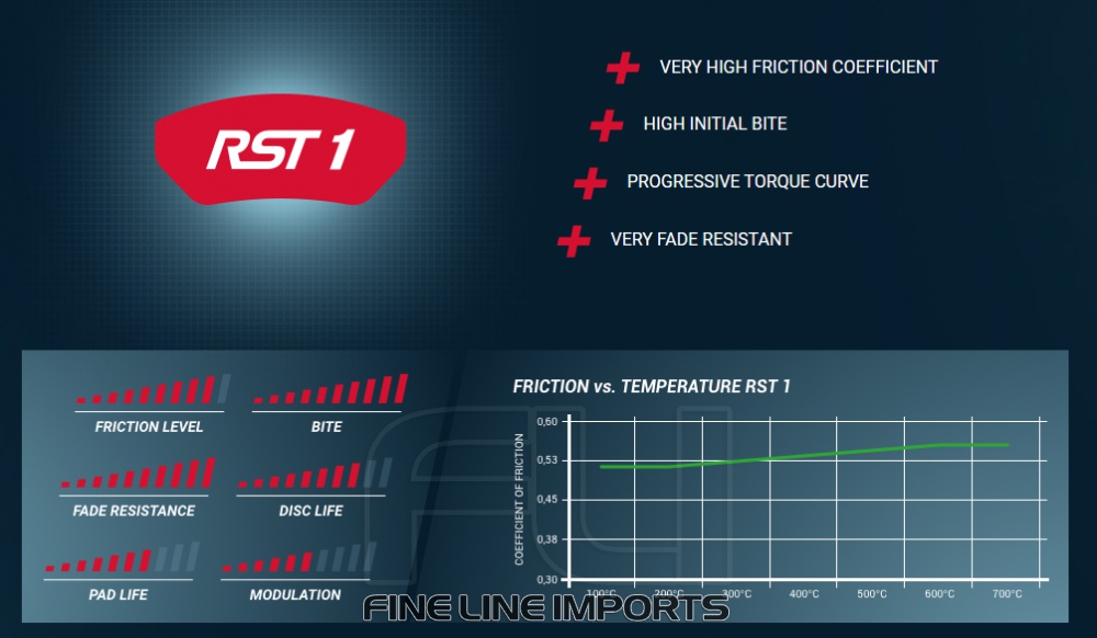 Pagid Racing RST 1 Remblokken