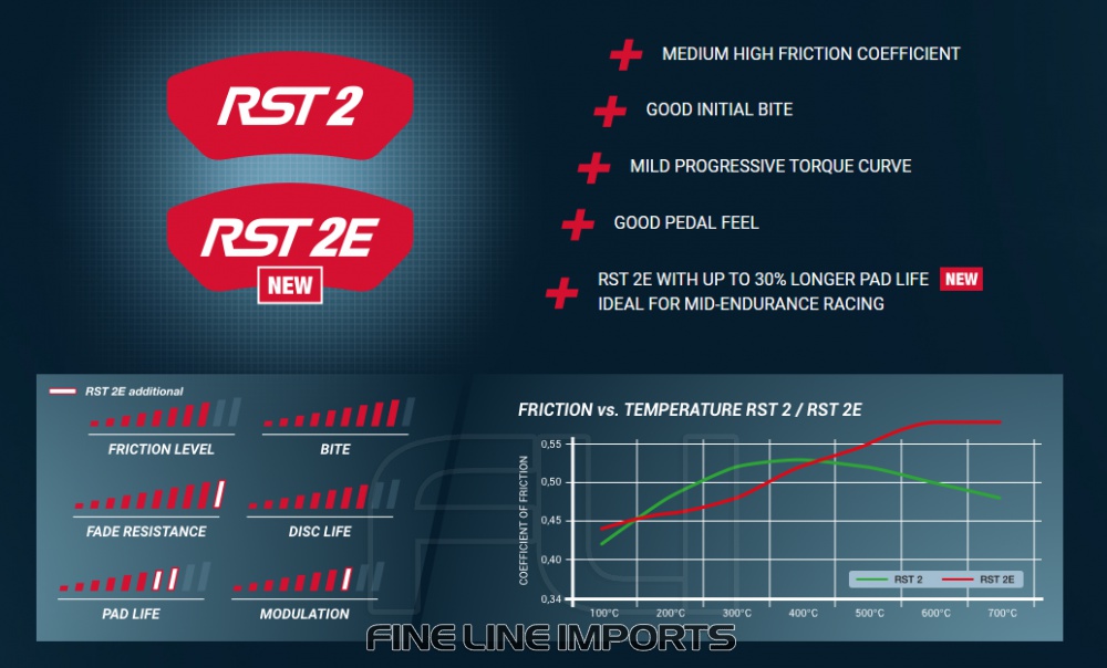 Pagid Racing RST 2 Remblokken