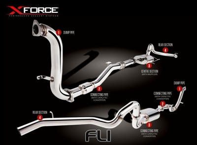 3 Inch Turbo Back System, 409 Stainless Steel 