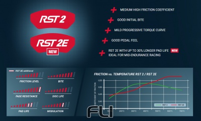 Pagid Racing RST 2 Remblokken